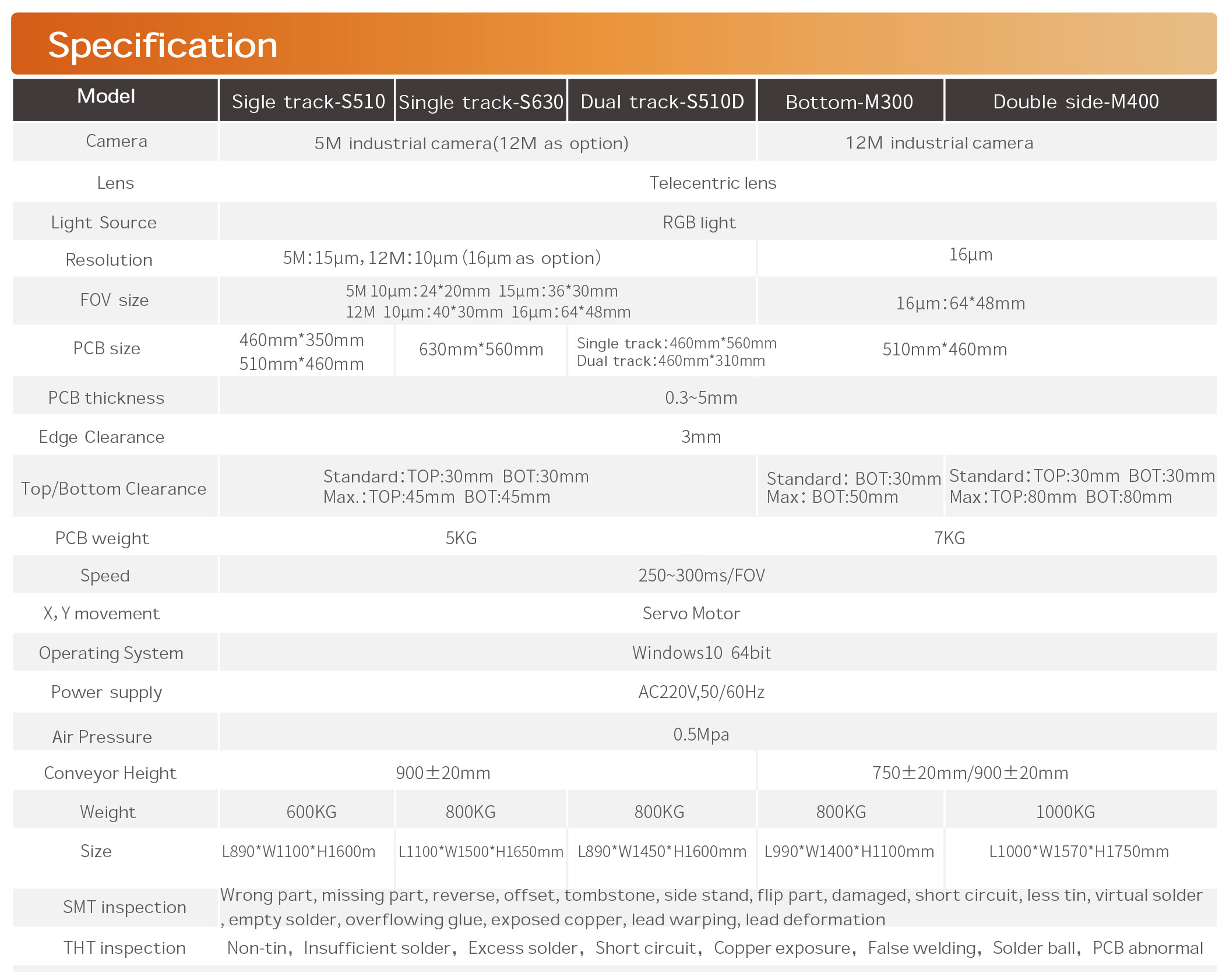 S510 Technical Specifications