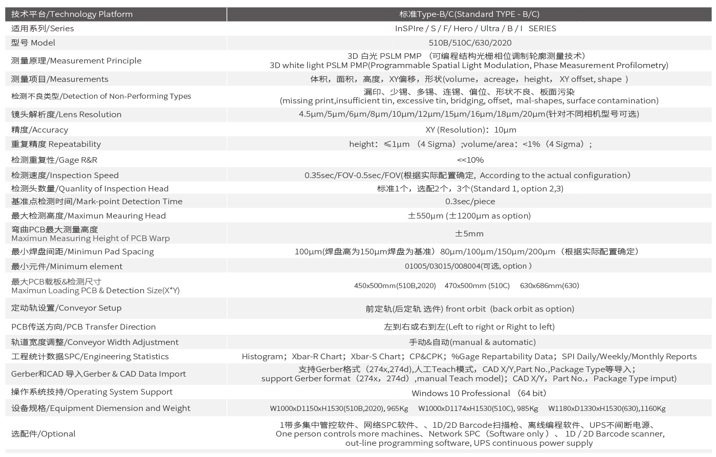 S2020 Technical Specifications