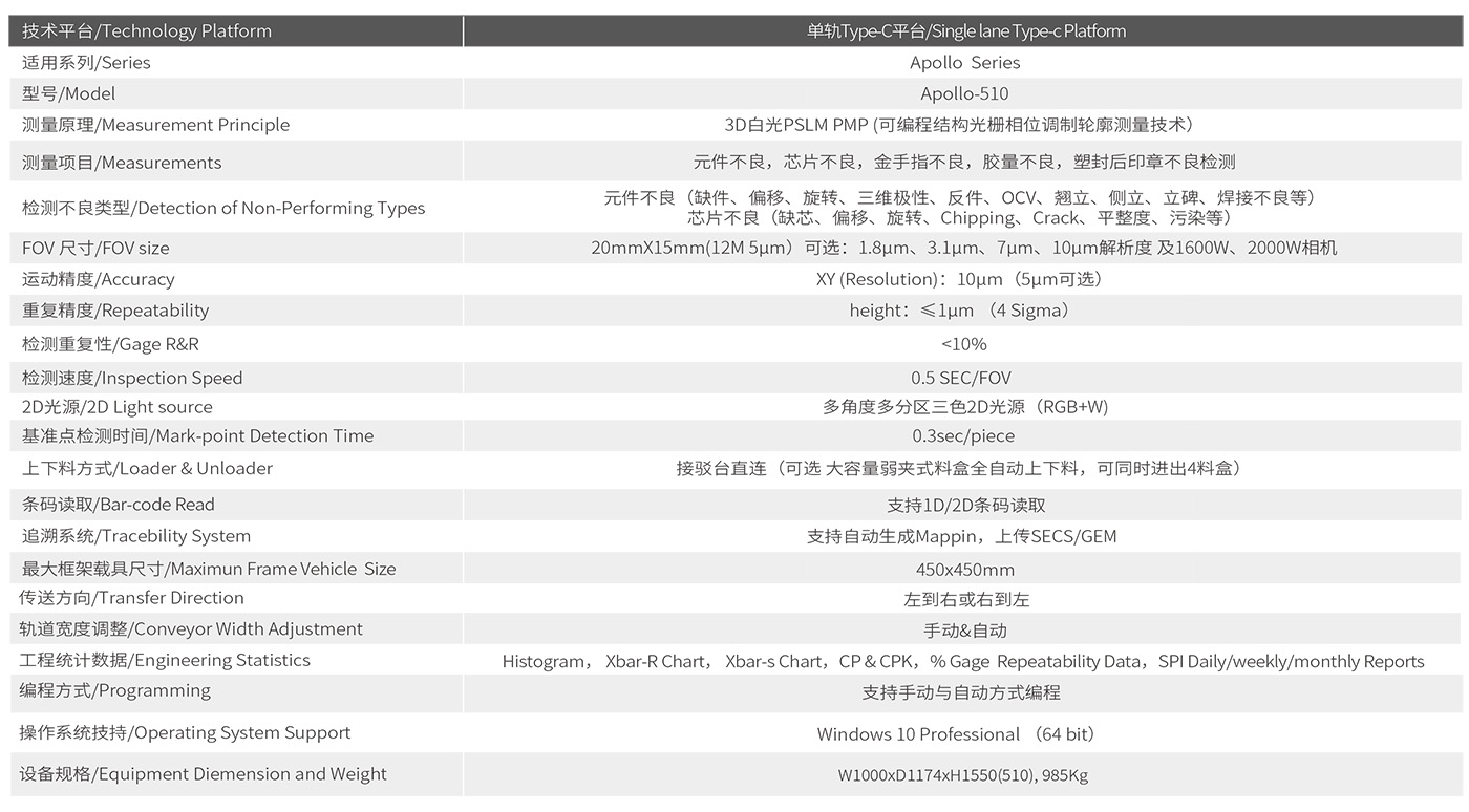Apollo-510技术参数