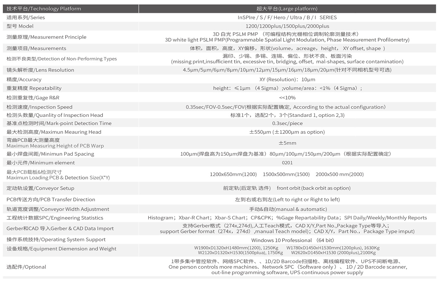 InSPIre-1500plus Technical Specifications